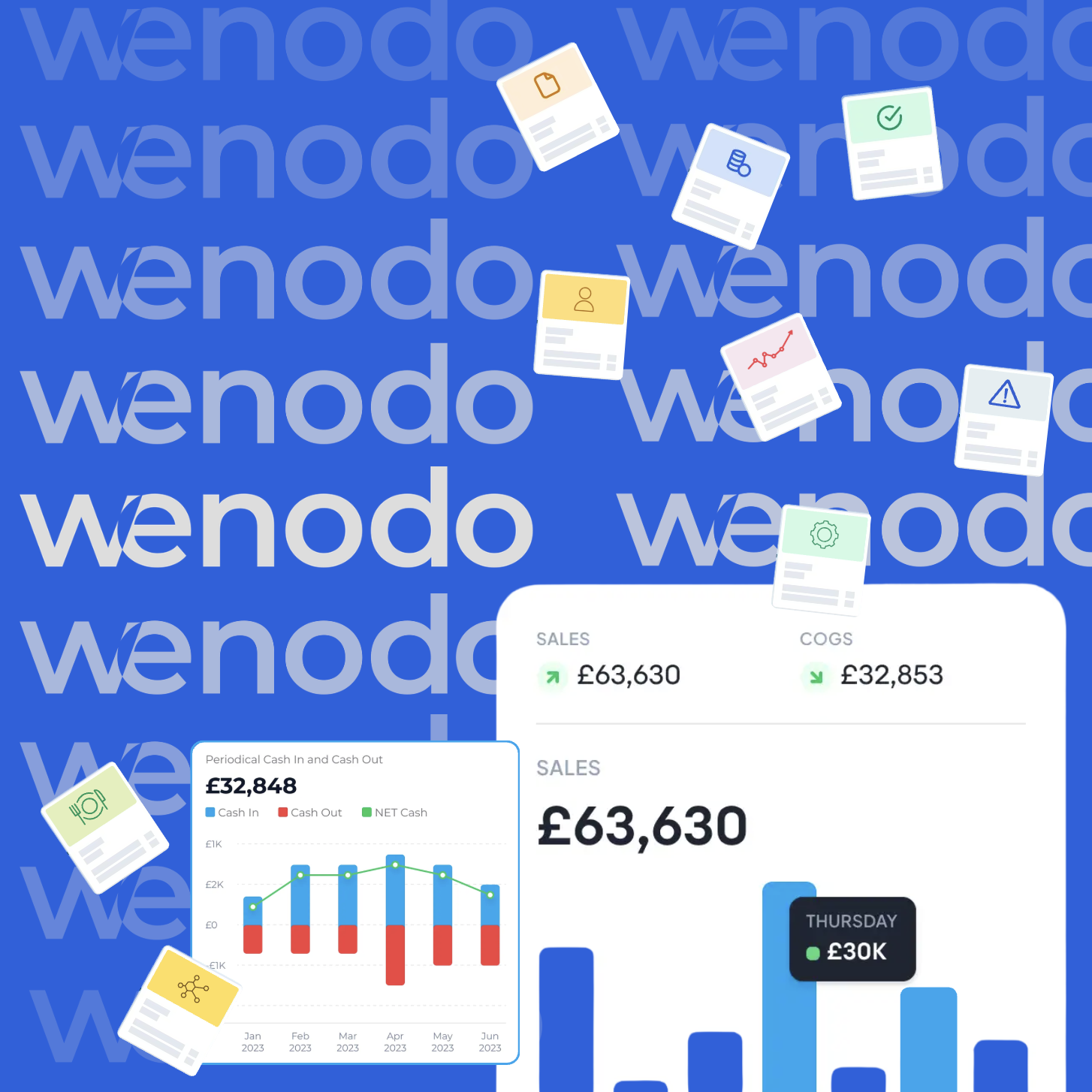 Wenodo Ltd